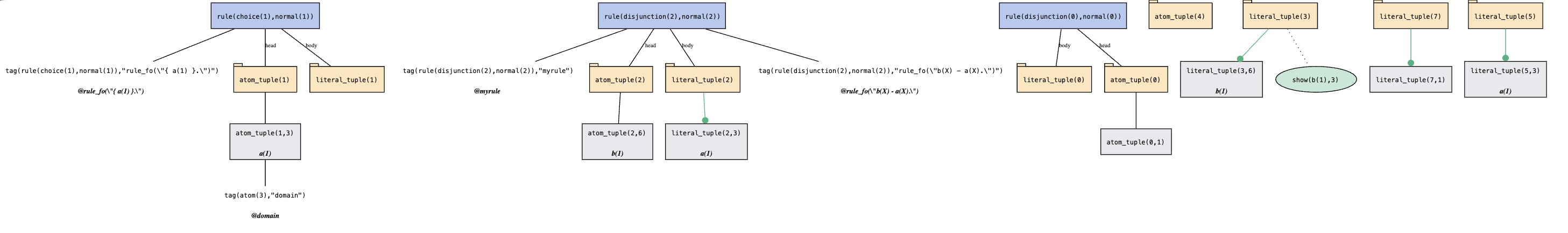 Visualization Example